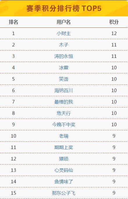 2024澳门今晚开奖号码香港记录,综合评估解析说明_试玩版78.335