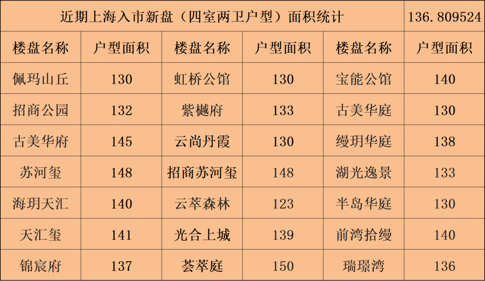 电子产品 第1412页
