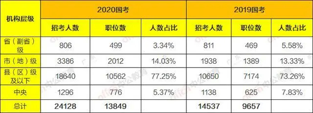 国考报名启幕，计划招录超三万，与自然之约开启新篇章！