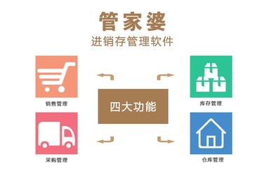 电子产品 第1391页