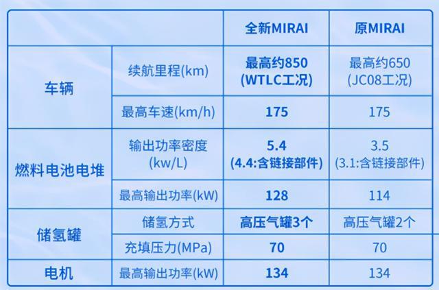2024新澳天天开奖资料大全最新，实证分析说明_储蓄版6.31.10