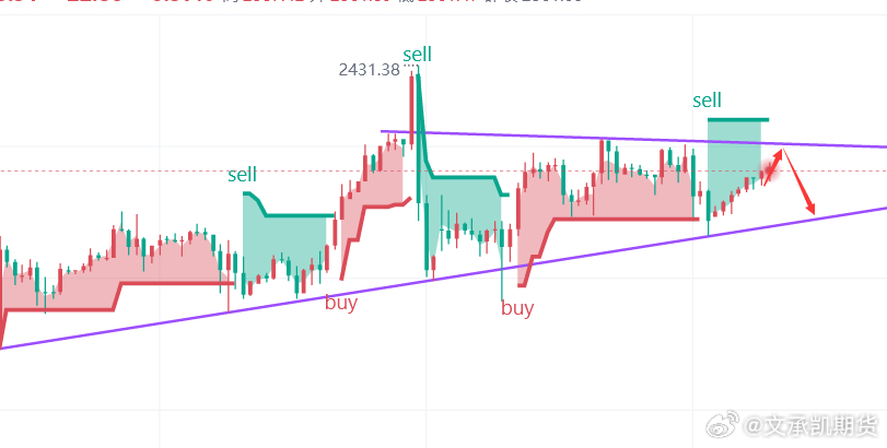 揭秘提升一肖一码100准，经济执行方案分析_zShop63.53.97