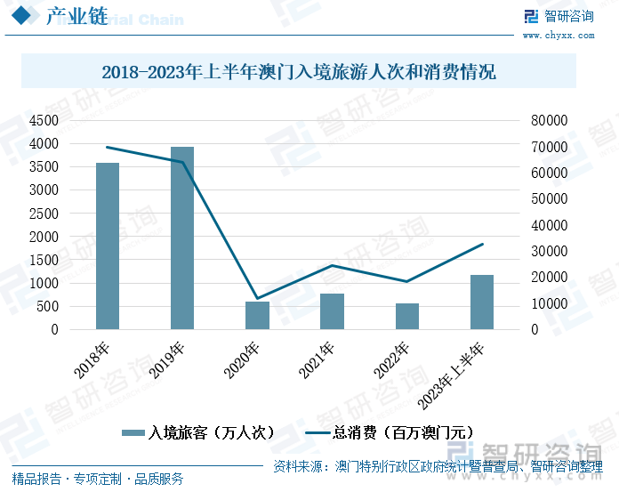 2023澳门资料免费大全，实地考察数据分析_薄荷版23.81.55
