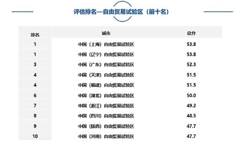 新奥天天免费资料大全，实地评估数据方案_7DM69.78.30