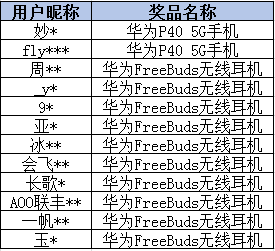 电子产品 第1439页