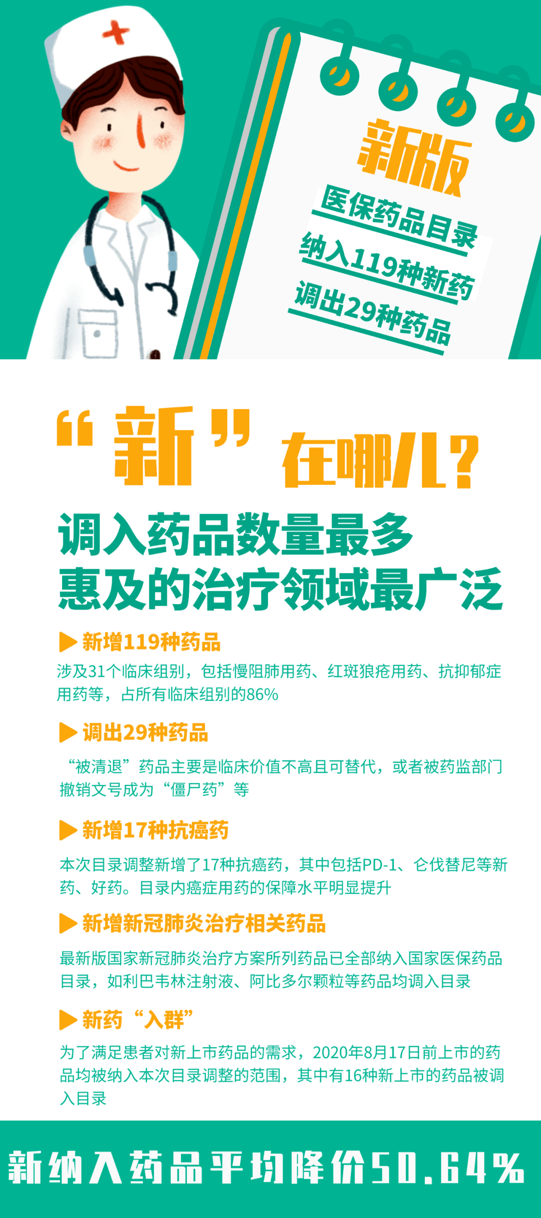 医保覆盖下的新药探索之旅，自然美景与心灵成长的双重追求