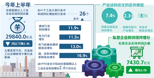 国家统计局发布，消费品行业利润呈现稳健增长态势
