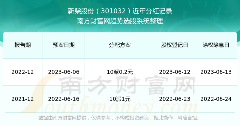 管家婆一票一码100正确张家口,数据资料解释落实_明星版QNT728.61