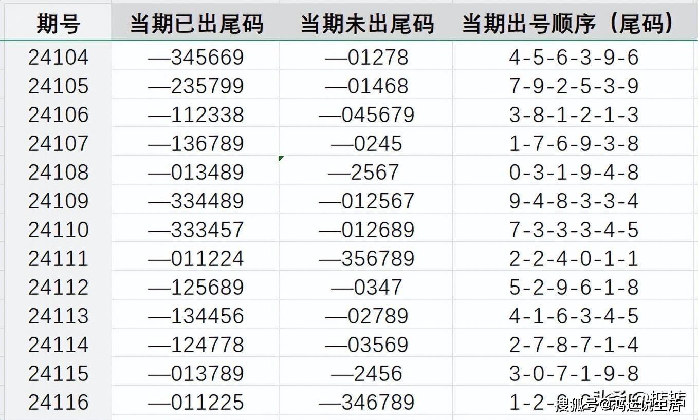 四喜版RIU724.58：精准一肖一码免费分享，数据详析揭秘