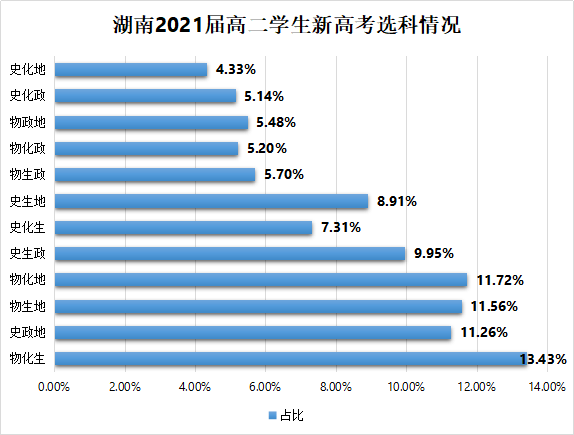 新澳门王中王100%期期中,综合数据解释说明_驱动版SYQ366.7