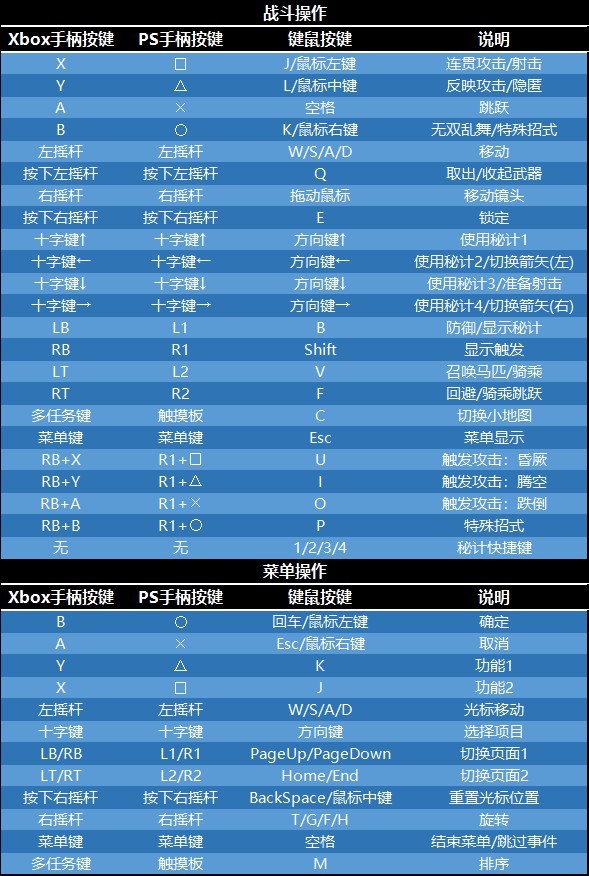 第5783页