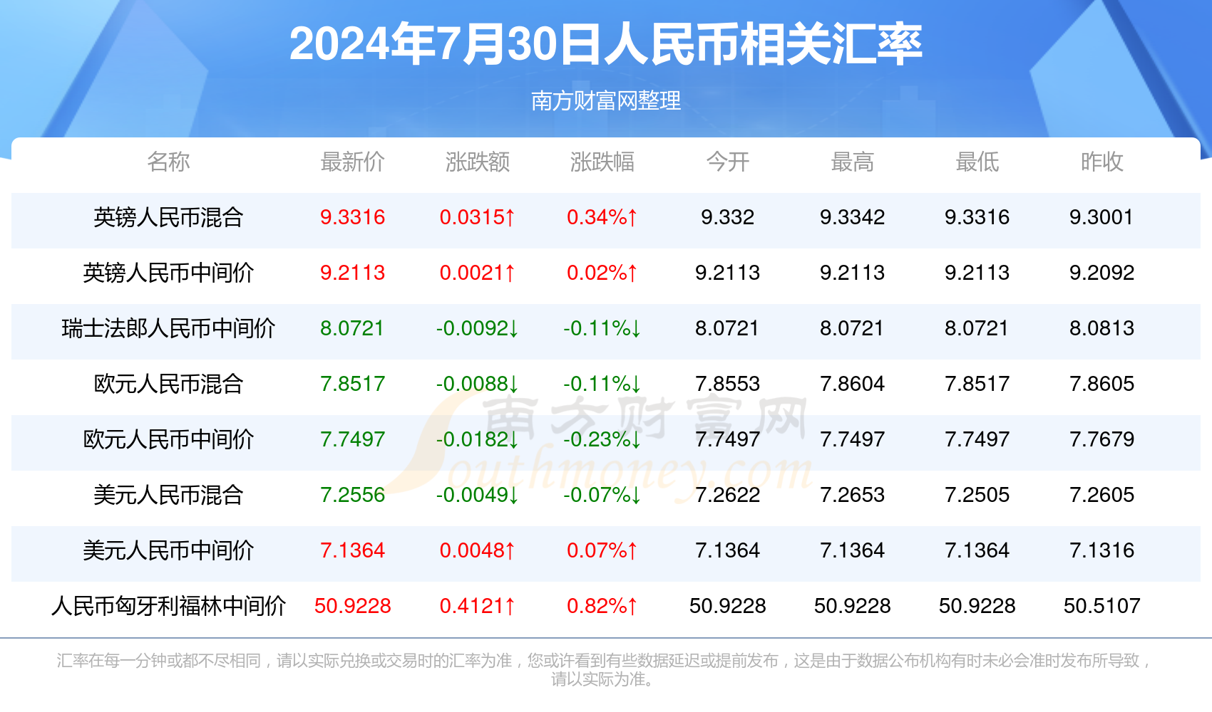 2024年澳门每日好彩资料一览，综合数据分析_支持MNI193.19版