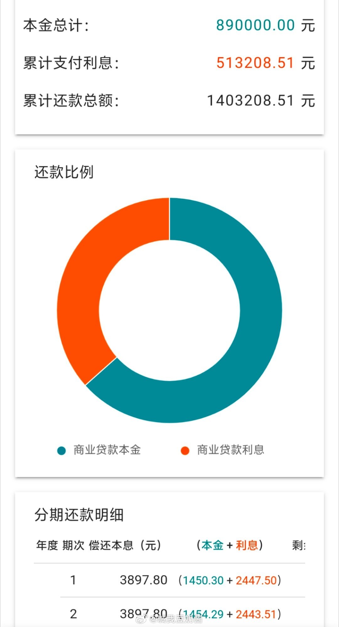科技重塑房贷，揭秘智能贷款如何助力百万房贷二十年少还近九万！