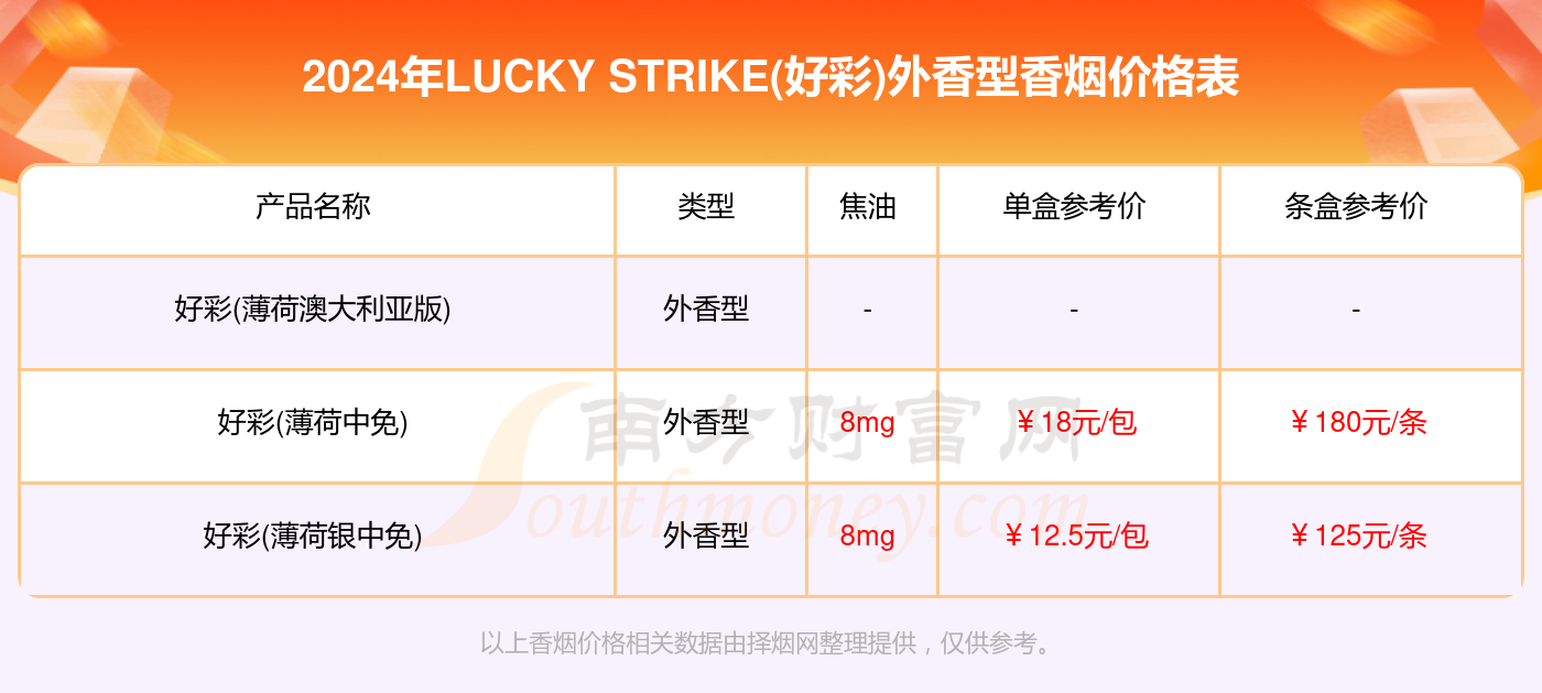 2024澳门天天开好彩大全46期,综合数据说明_绿色版TYH442.39