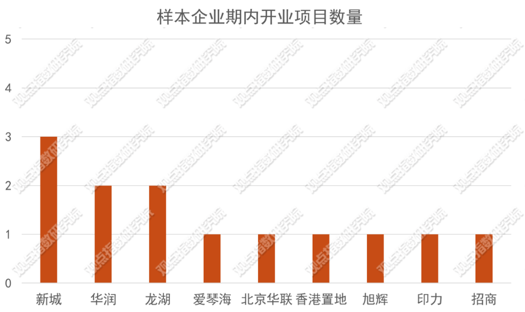 电子产品 第1410页