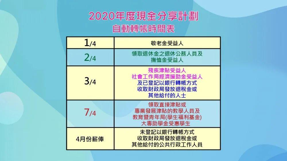 澳门最准的资料免费公开,综合计划赏析_管理版BJY222.22