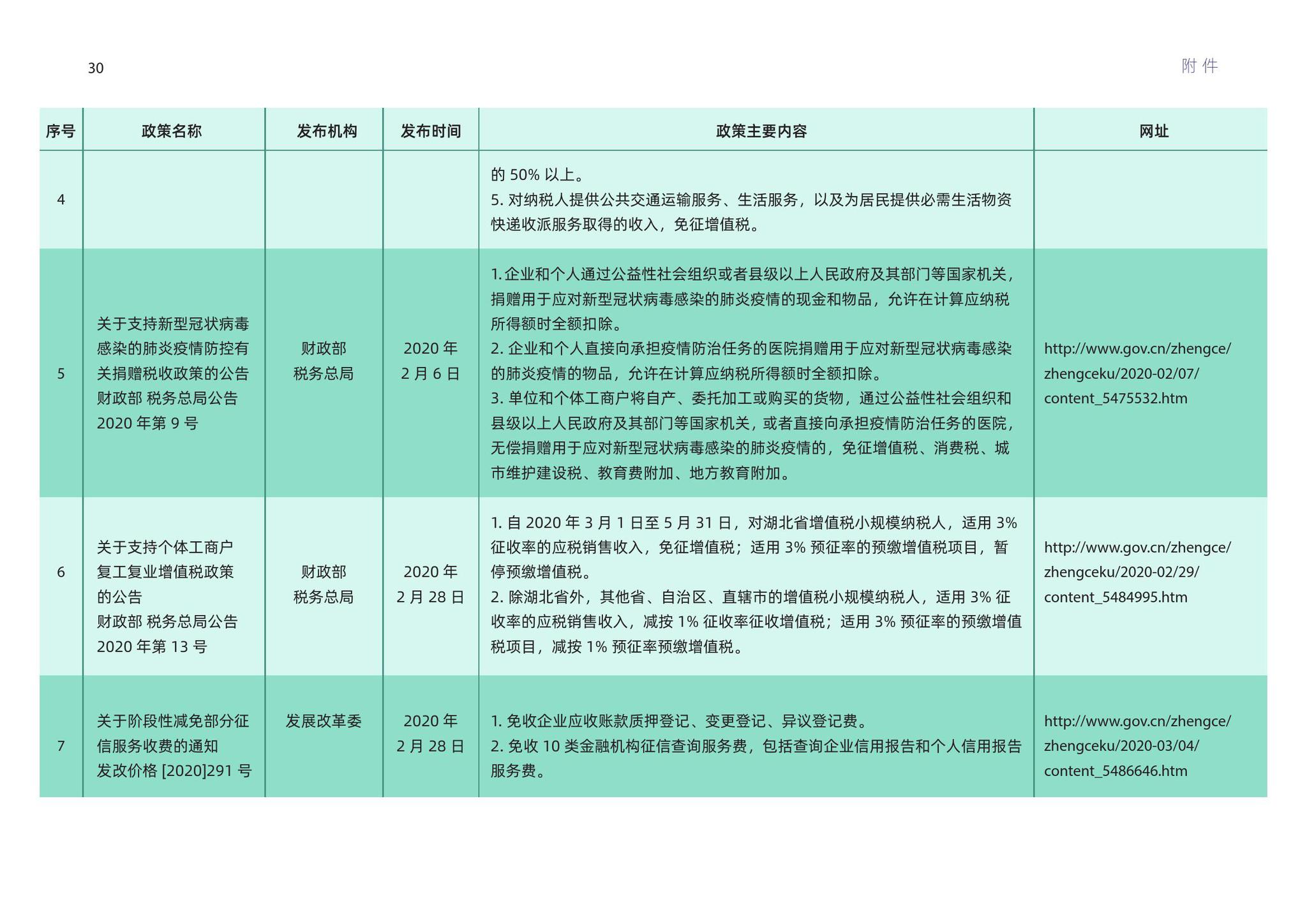 2024新奥精准资料包免费获取，安全策略评估优先版OLM536.82