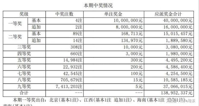 香港4777777开奖结果+开奖结果一,状况评估解析_活跃版DUO333.16