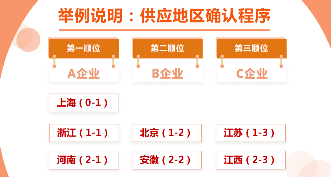 电子产品 第1407页