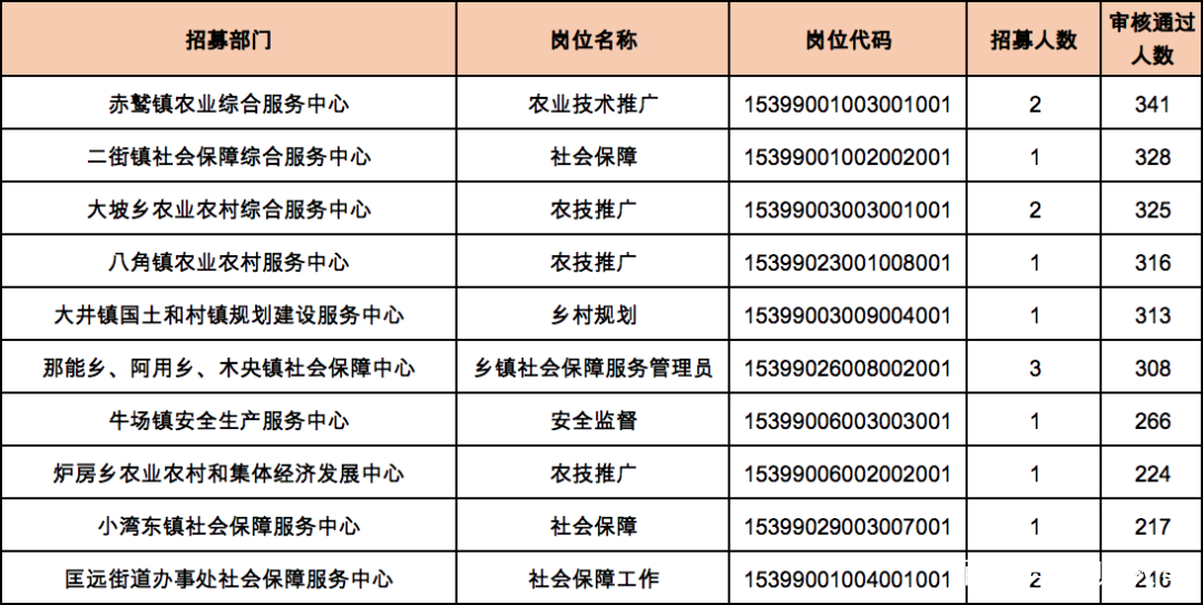 电子产品 第1392页