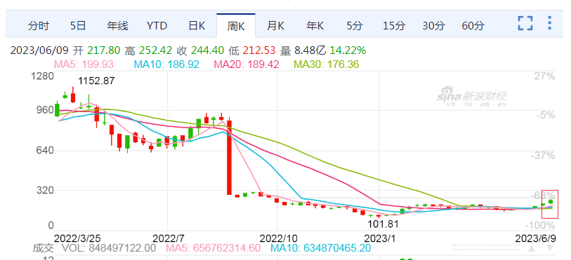 特斯拉股价飙升22%，见证时代发展与未来展望