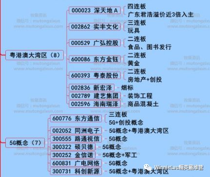 管家婆最准一肖一特,最新热门解答定义_神器版RMO251.9