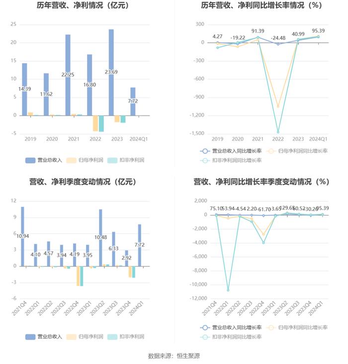 2024澳彩免费资料大全,数据资料解释落实_视频版MRE338.1
