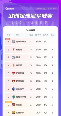 英超球队欧冠积分榜前三全揽，辉煌时代的见证者