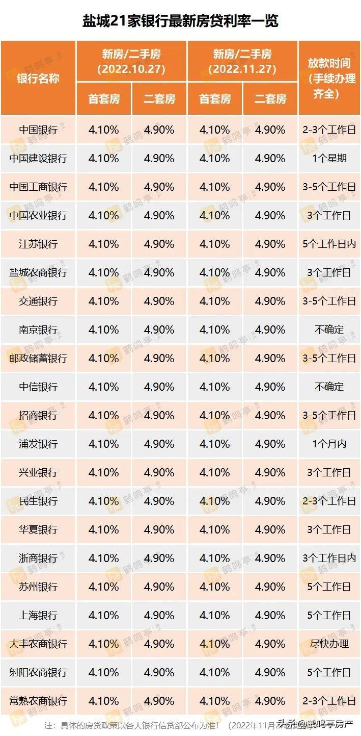多地银行下调新增房贷利率，影响及未来前景分析