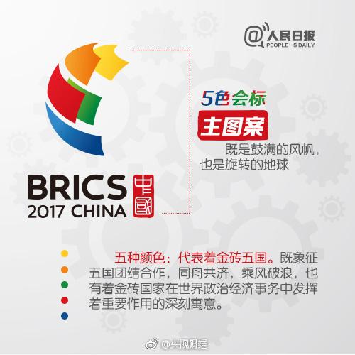 全面解析金砖国家经济实力，数字揭示金砖国家的含金量与步骤指南