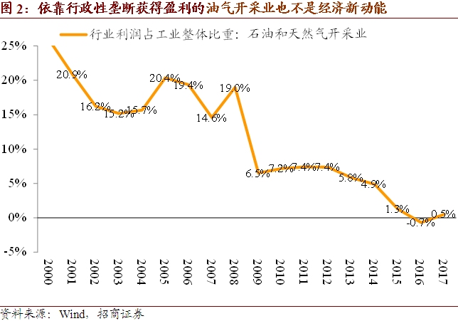 电力指标