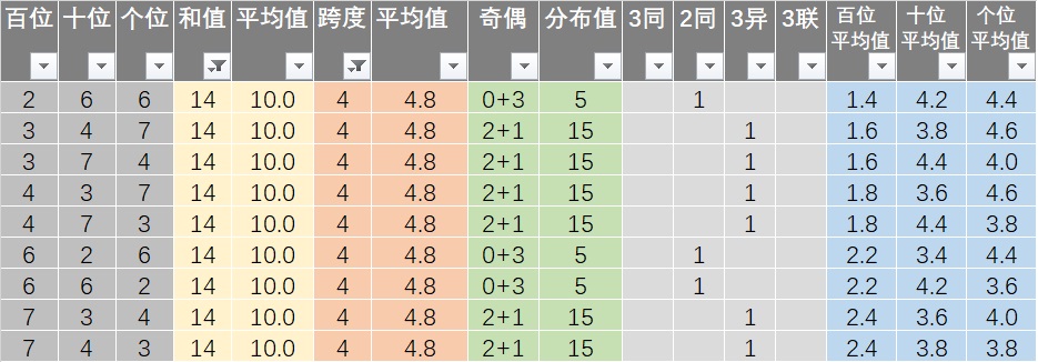 新澳天天开奖资料汇总：三中三详析，数据解读_潮流版BEX430.04