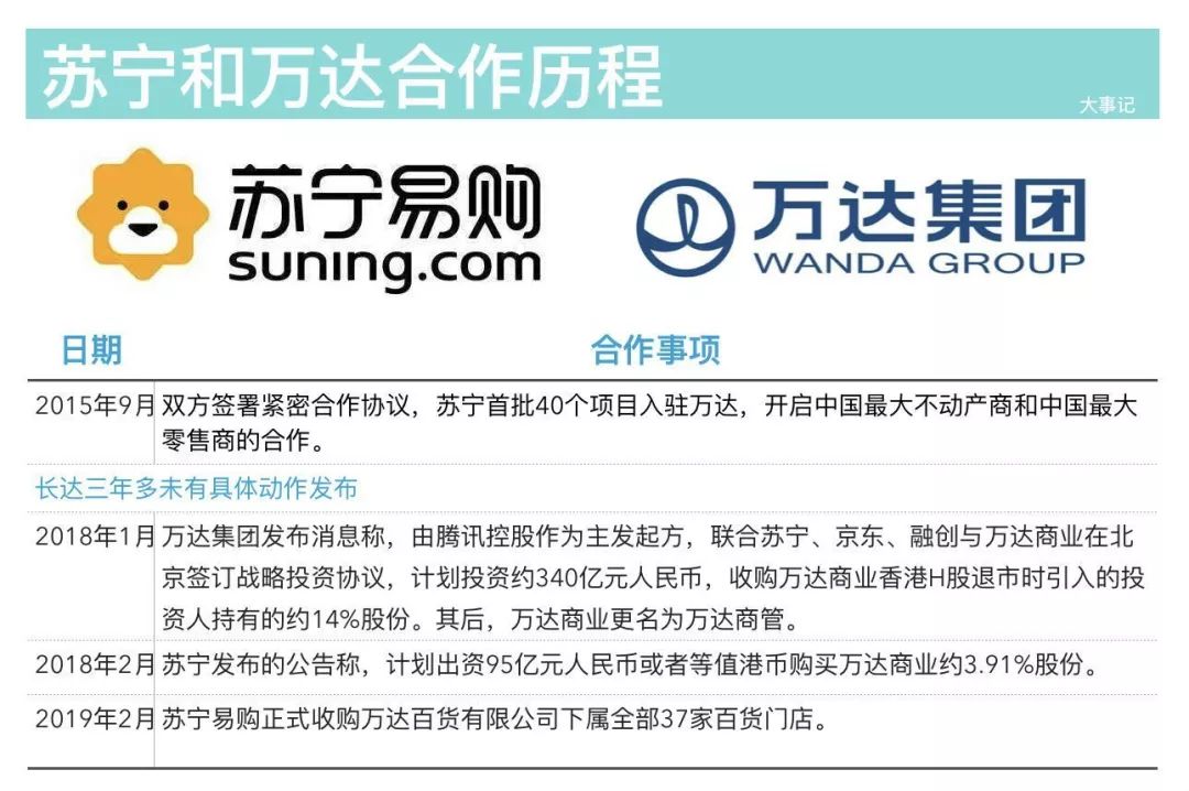苏宁易购对万达提仲裁 要求支付50.4亿，商业纠纷背后的深度解析