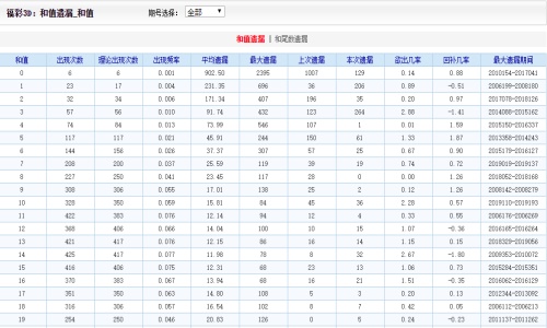 2024澳门好彩通缉令：最新解析揭秘，正版好彩天天有，WQC460.97独家参与
