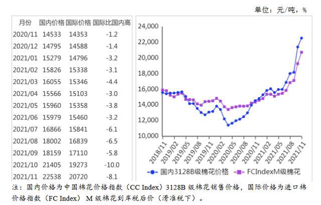 皮棉价格最新行情及市场走势分析与预测报告