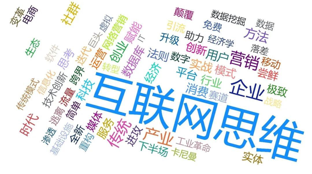 数字浪潮下的网络热词重塑自我信心，成就未来新篇章