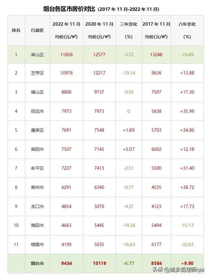 烟台最新房价动态更新及走势分析