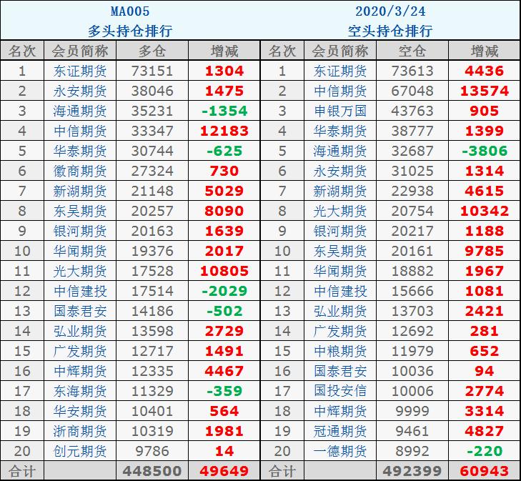 甲醇期货最新动态，市场走势分析与观点阐述