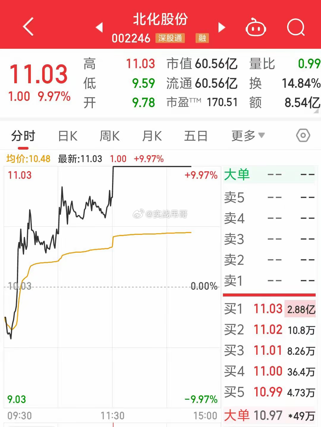 北化股份重组最新动态及温馨日常观察