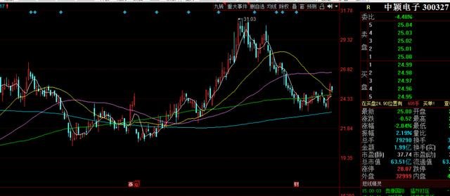韦尔股份最新动态，行业趋势、业绩预测及市场动态深度解析