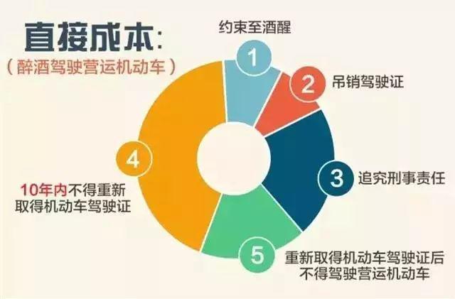 酒驾醉驾处罚最新标准与心灵平静之旅的双重探寻
