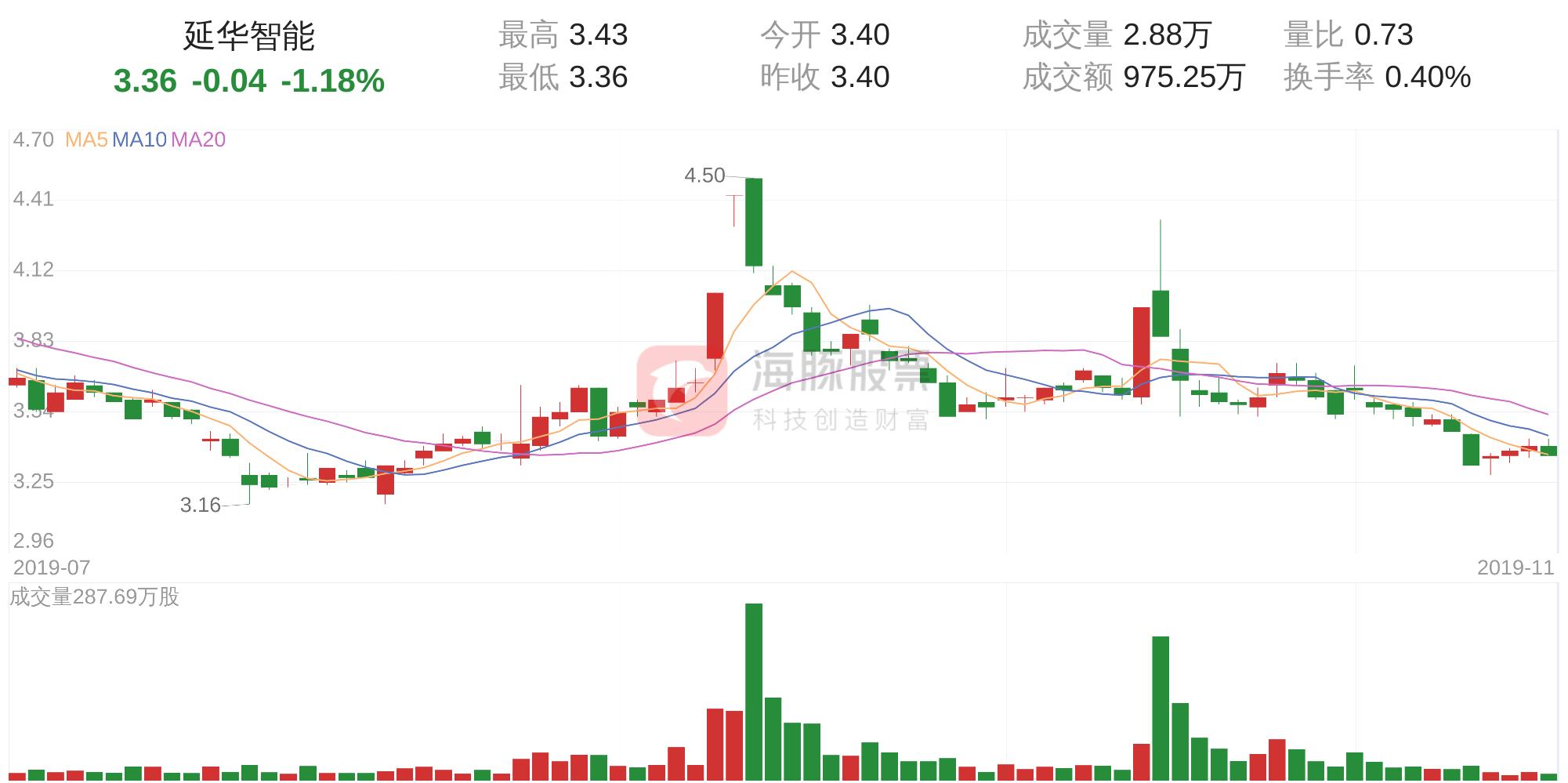 揭秘延华智能最新动态，前沿科技进展与未来发展展望！