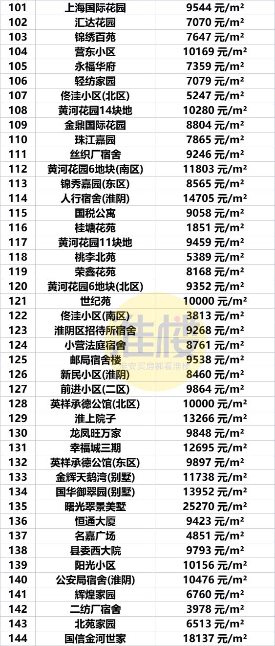 江苏盱眙房价最新报价及市场走势分析，多方观点探讨与深度解析