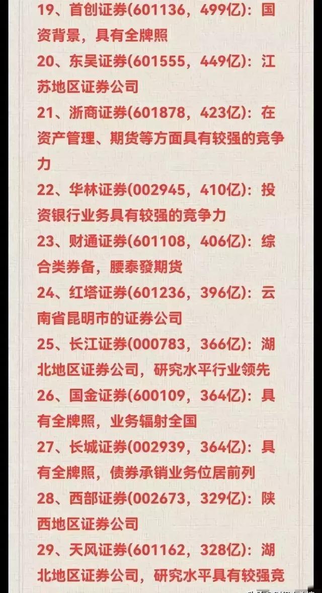 券商板块最新动态揭秘，最新消息一览无余！