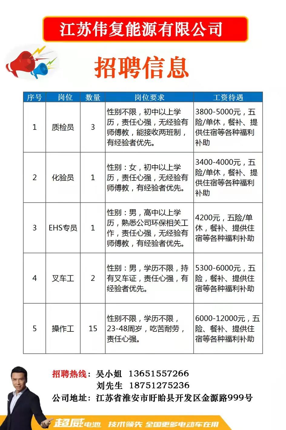 最新招聘信息 第8页