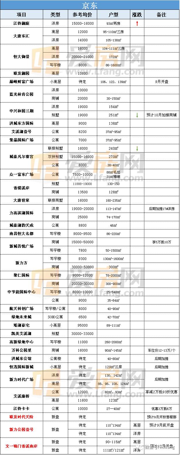 南昌楼盘最新价格表，开启心灵平静之旅