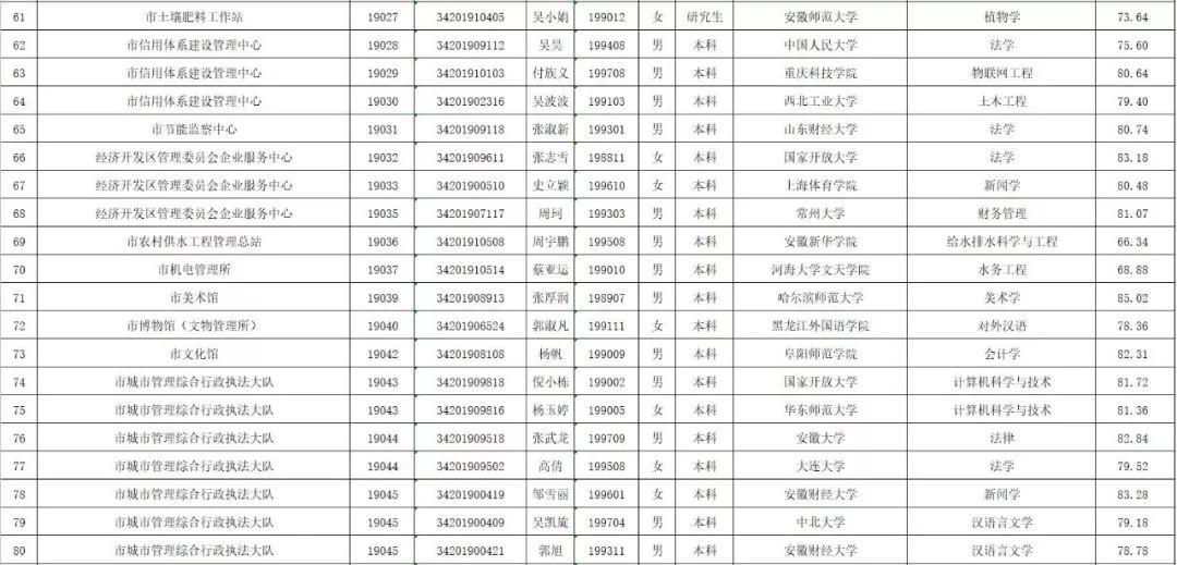 明光最新招聘信息及其影响解析