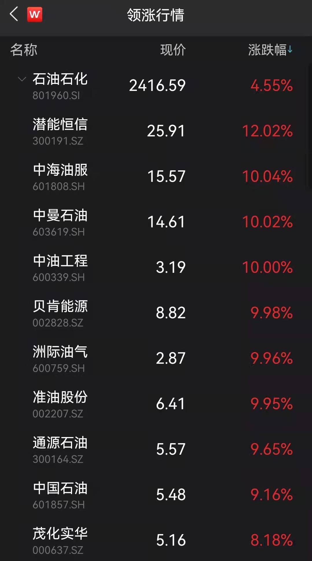 洲际油气股票最新动态与资讯🔥📈