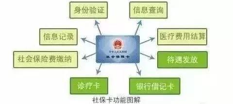 最新社保卡功能详解与操作指南，一站式了解社保卡的各项功能与详细步骤