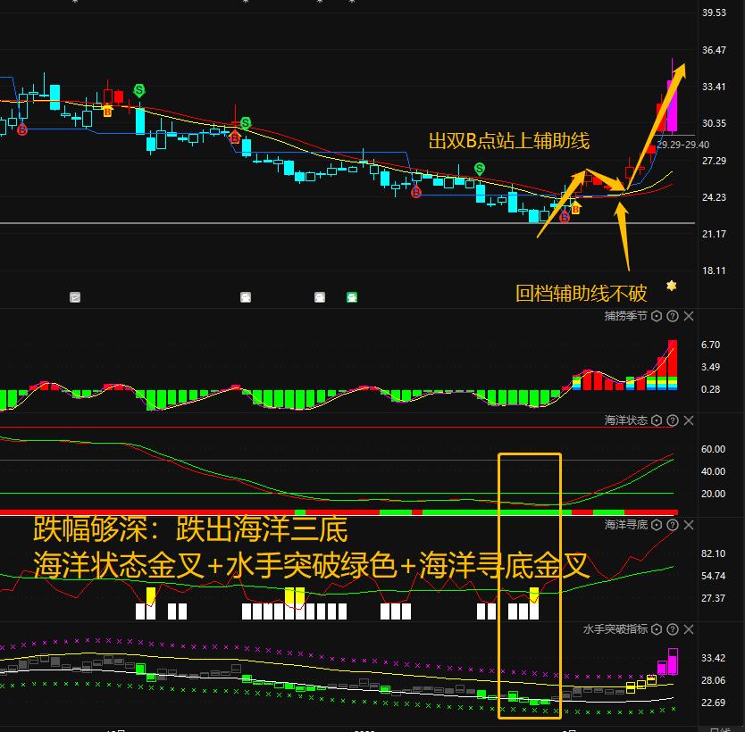 索菱股份最新动态更新，最新消息汇总